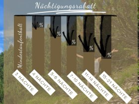 Auszeit am Achensee in Tirol | 3 Nächte