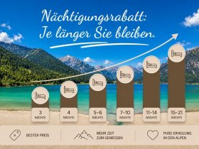 Auszeit am Achensee in Tirol | 3 Nächte
